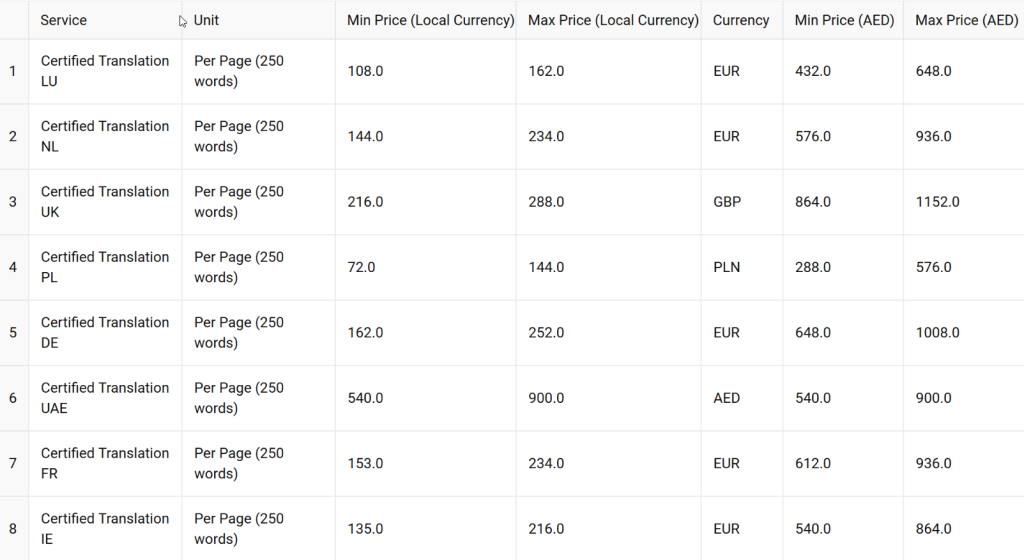 eurogulf translate price certified