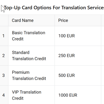 top up cards voice translation services eurogulf